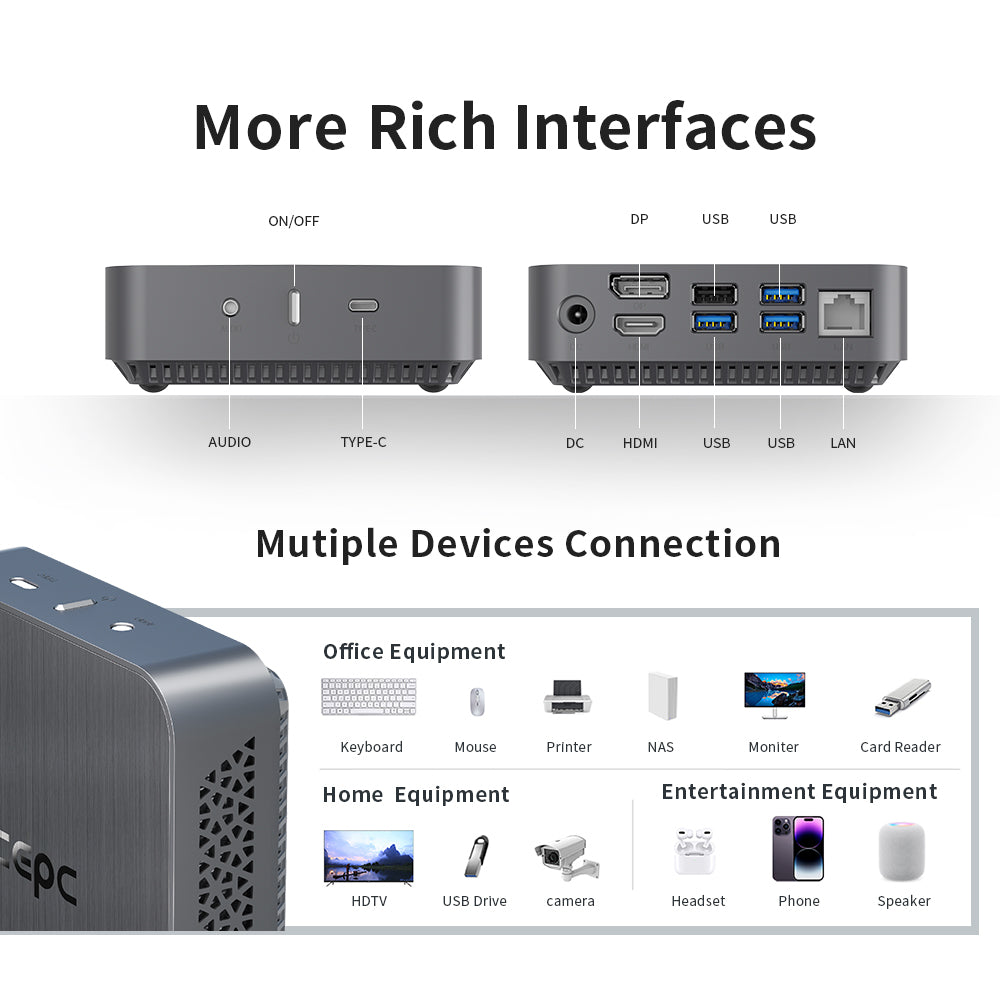 AMD Ryzen 5500U's mini PC-rich interface supports multi-device connectivity