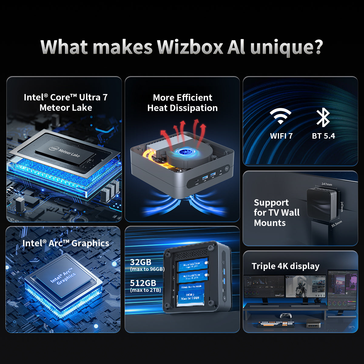 WizBox AI Mini PC